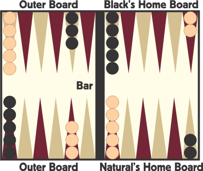 PlayOk Backgammon Review - Backgammon Rules
