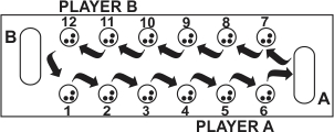 Board ready for play